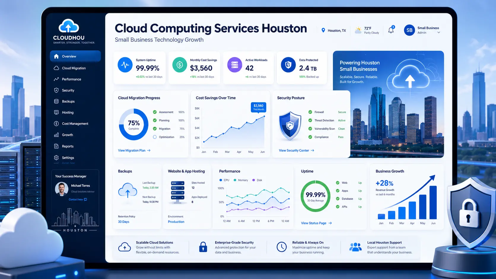 Cloud Computing Services Houston: What Small Businesses Need to Know