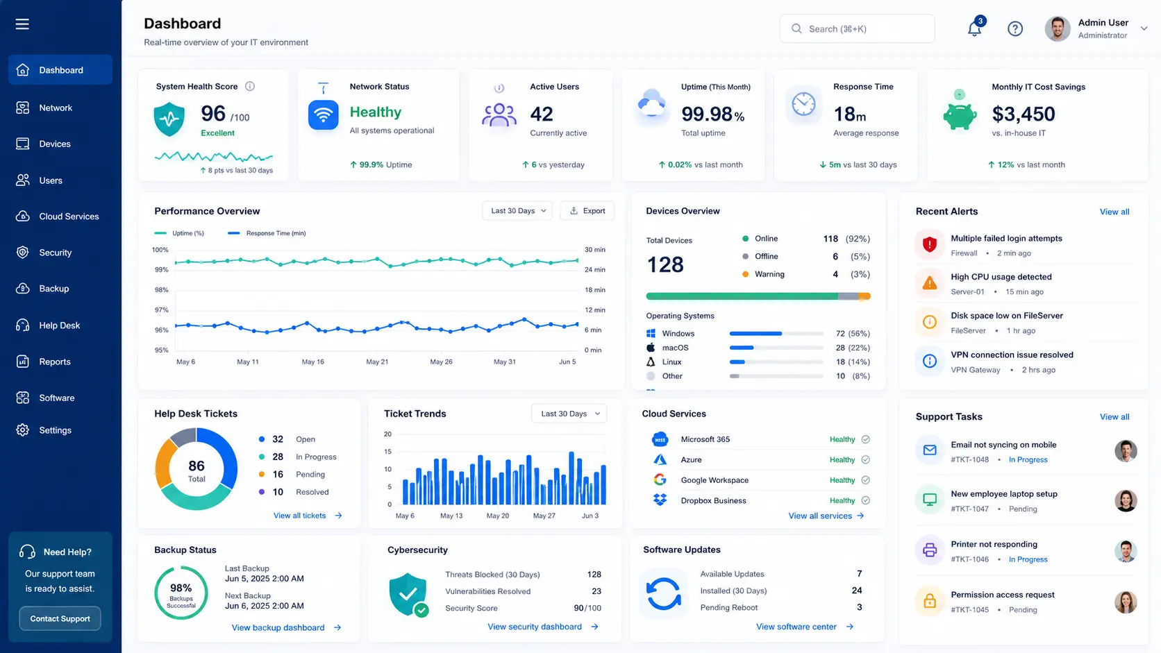 Managed IT support dashboard for small business technology services