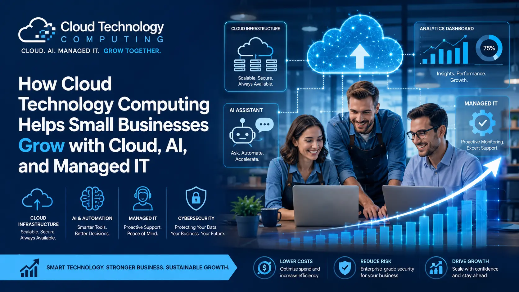 Cloud Technology Computing helping small businesses grow with secure cloud services, AI automation, web development, and managed IT support.