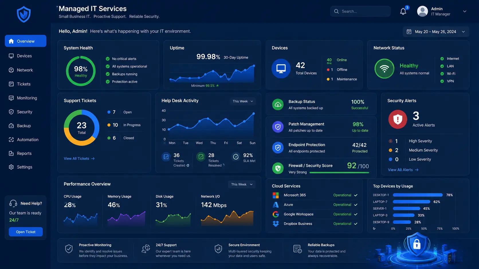 Managed IT services dashboard for small business support monitoring and security