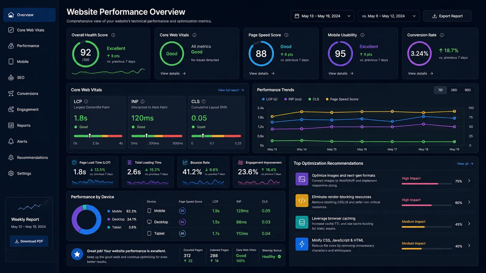 Business website SEO optimization dashboard for search visibility and leads