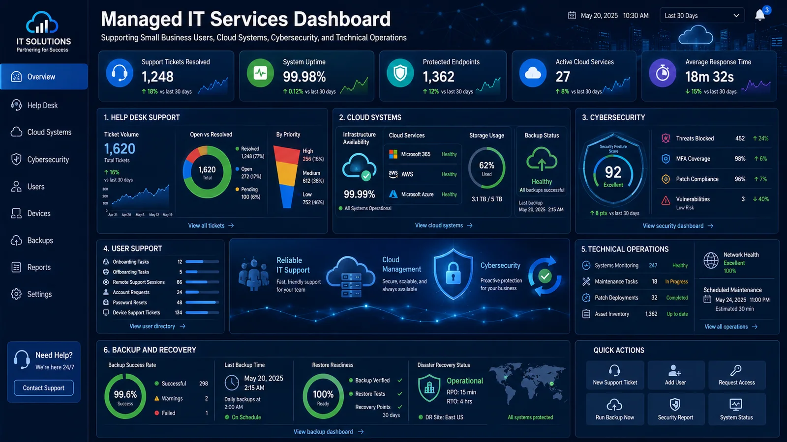 Managed IT services for small businesses with cloud monitoring backups security and support